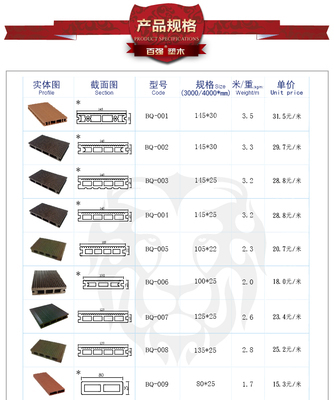 【百强牌 145*25mm塑木地板 户外地板 木塑 木塑地板 防腐地板】价格,厂家,图片,其他木板材,妈咪宝贝服饰-