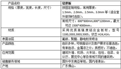 西南铝单板再掀热潮 重庆、四川、贵州成铝板板材新看点